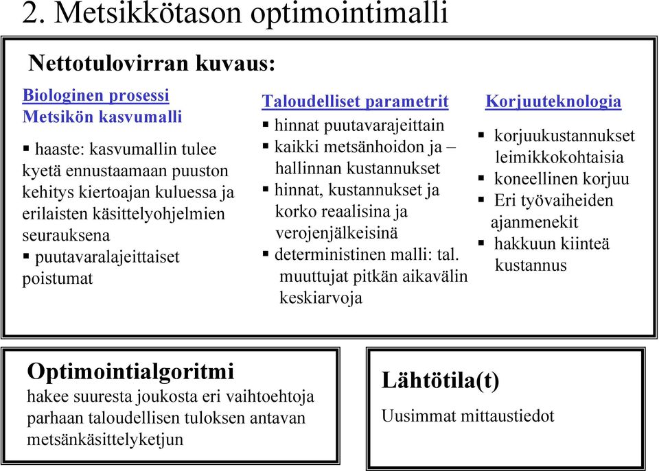 hinnat puutavarajeittain! kaikki metsänhoidon ja hallinnan kustannukset! hinnat, kustannukset ja korko reaalisina ja verojenjälkeisinä! deterministinen malli: tal.