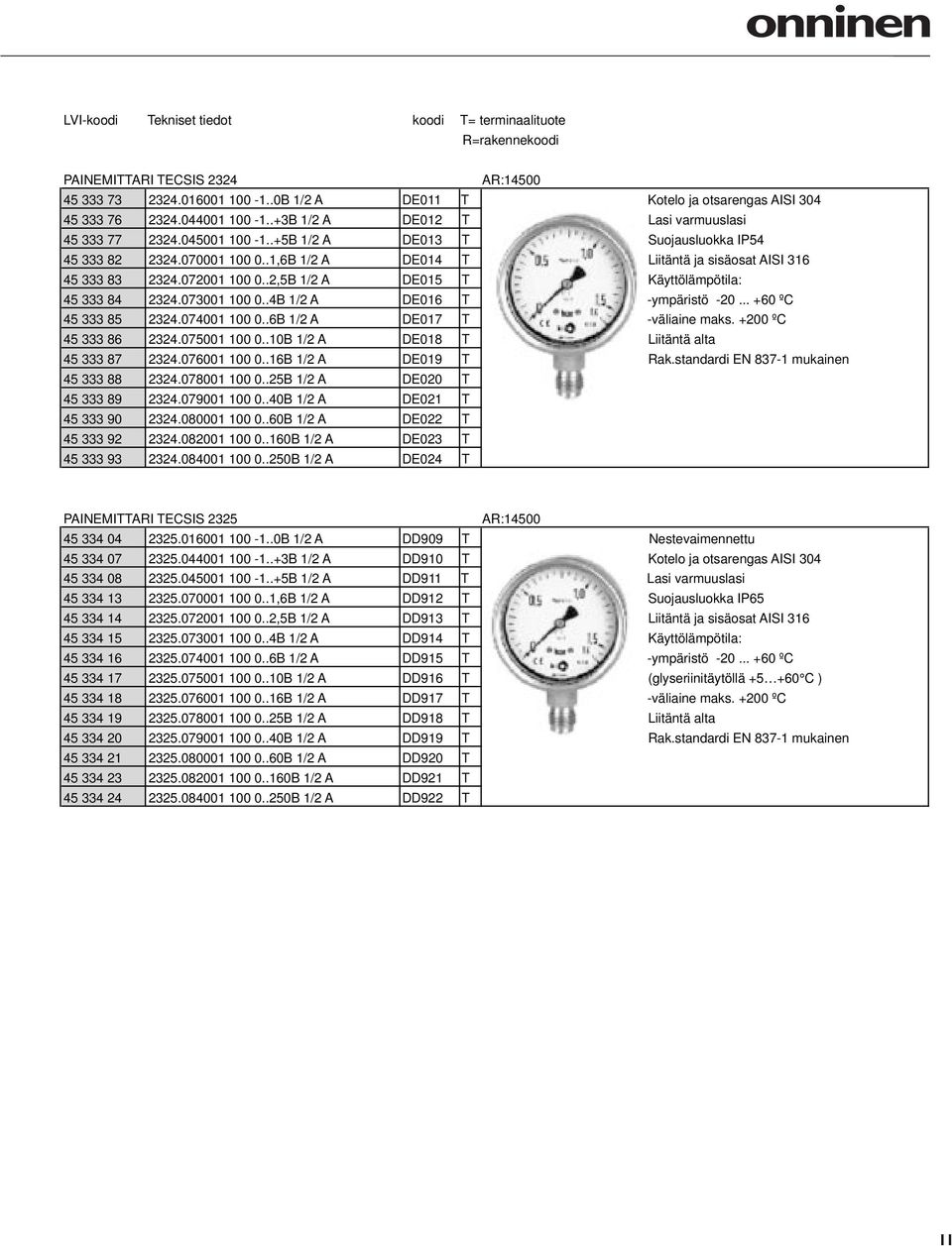 073001 100 0..4B 1/2 A DE016 T -ympäristö -20... +60 ºC 45 333 85 2324.074001 100 0..6B 1/2 A DE017 T -väliaine maks. +200 ºC 45 333 86 2324.075001 100 0.