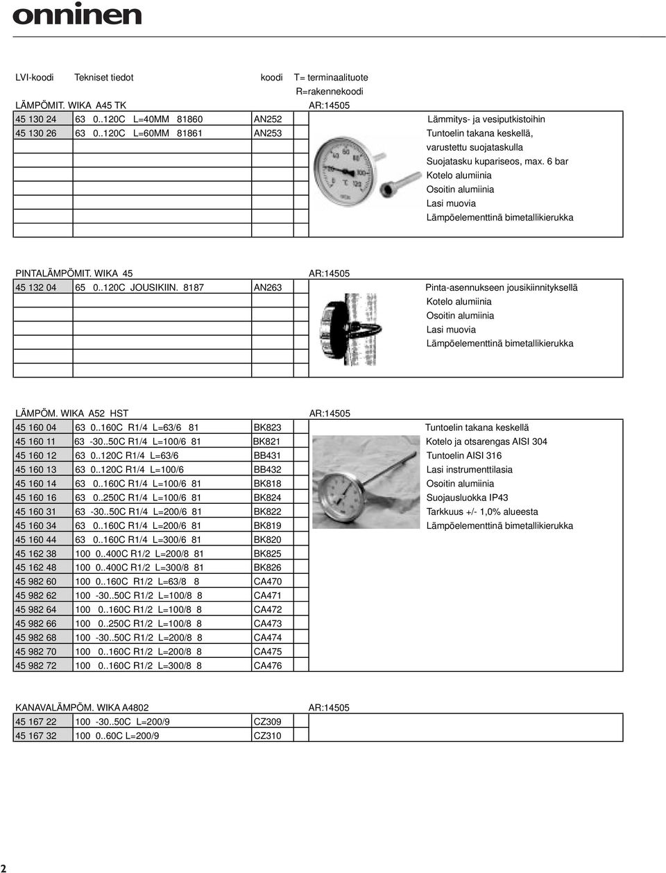 6 bar Kotelo alumiinia Osoitin alumiinia Lasi muovia Lämpöelementtinä bimetallikierukka PINTALÄMPÖMIT. WIKA 45 45 132 04 65 0..120C JOUSIKIIN.