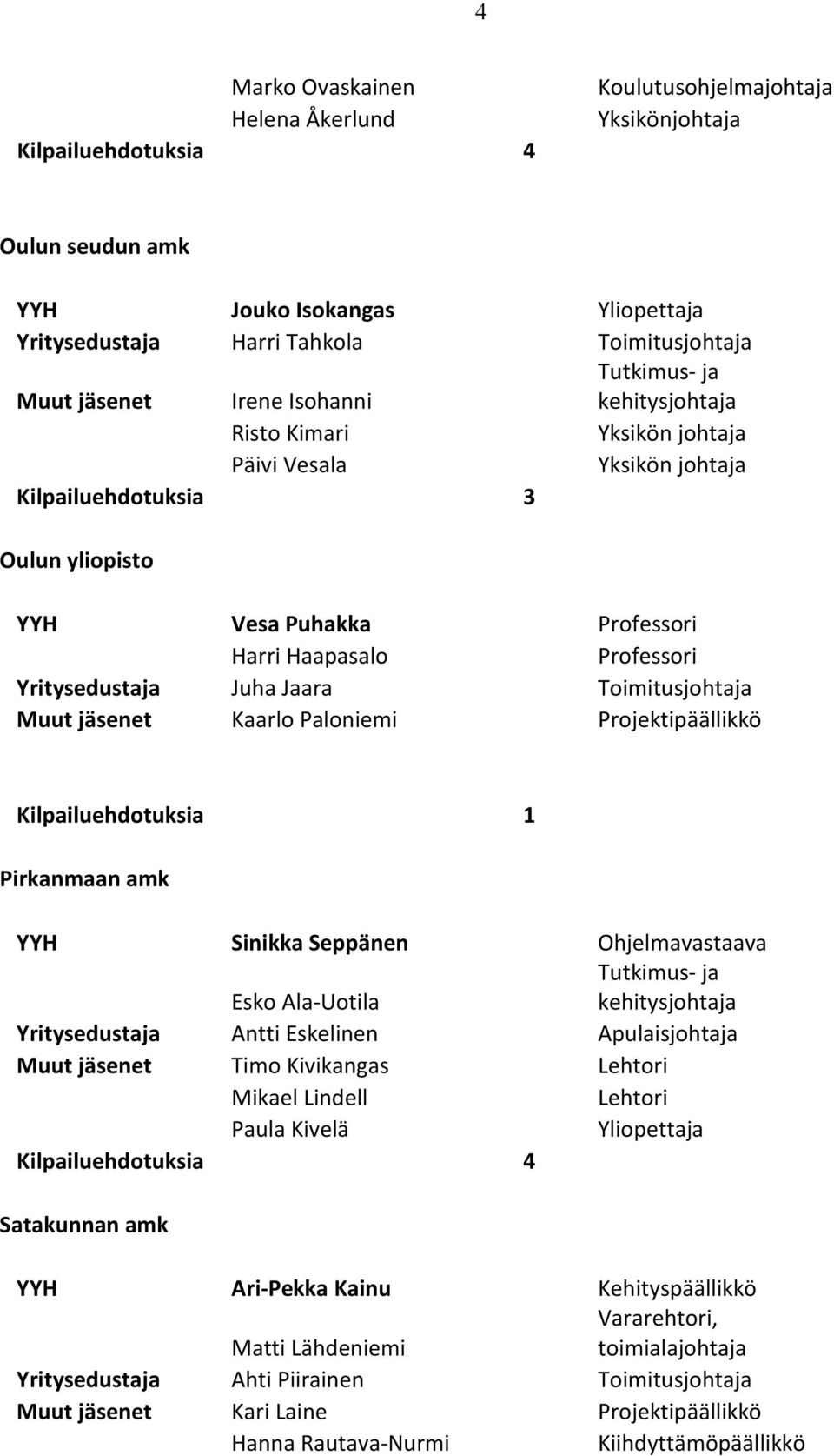 Professori Yritysedustaja Juha Jaara Toimitusjohtaja Muut jäsenet Kaarlo Paloniemi Projektipäällikkö Kilpailuehdotuksia 1 Pirkanmaan amk YYH Sinikka Seppänen Ohjelmavastaava Esko Ala-Uotila Tutkimus-