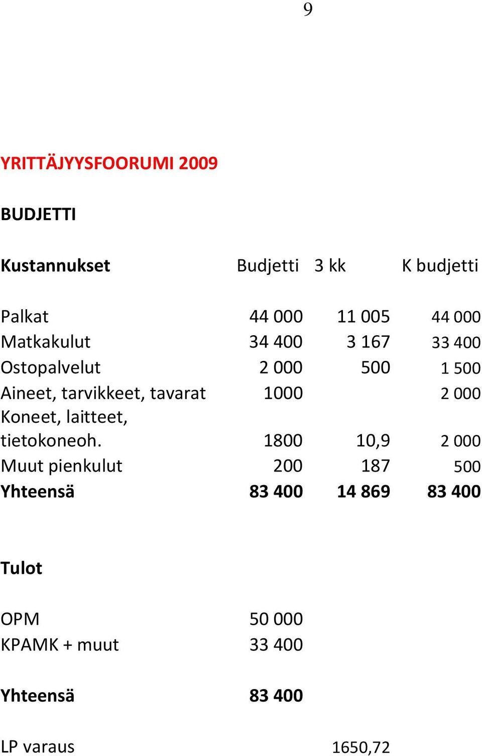 tavarat 1000 2000 Koneet, laitteet, tietokoneoh.