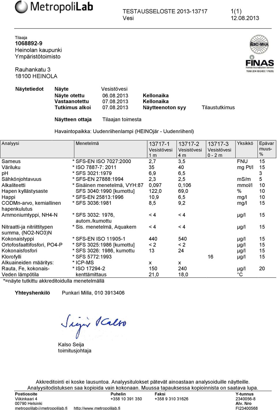 m 13717-2 4 m 13717-3 0-2 m Yksikkö Sameus * SFS-EN ISO 7027:2000 2,7 3,5 FNU 15 Väriluku * ISO 7887-7: 2011 35 40 mg Pt/l 15 ph * SFS 3021:1979 6,9 6,5 3 Sähkönjohtavuus * SFS-EN 27888:1994 2,3 2,5