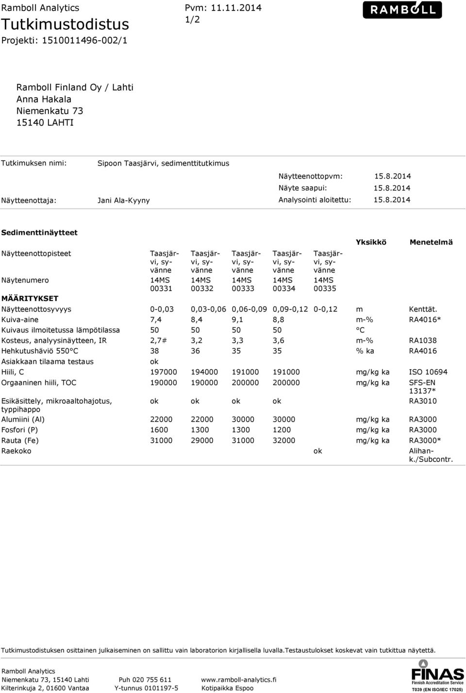 2014 Näyte saapui: 15.8.