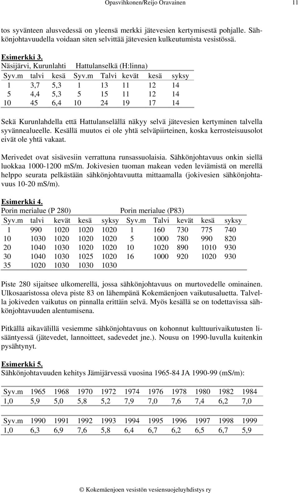 m Talvi kevät kesä syksy 1 3,7 5,3 1 13 11 12 14 5 4,4 5,3 5 15 11 12 14 10 45 6,4 10 24 19 17 14 Sekä Kurunlahdella että Hattulanselällä näkyy selvä jätevesien kertyminen talvella syvännealueelle.