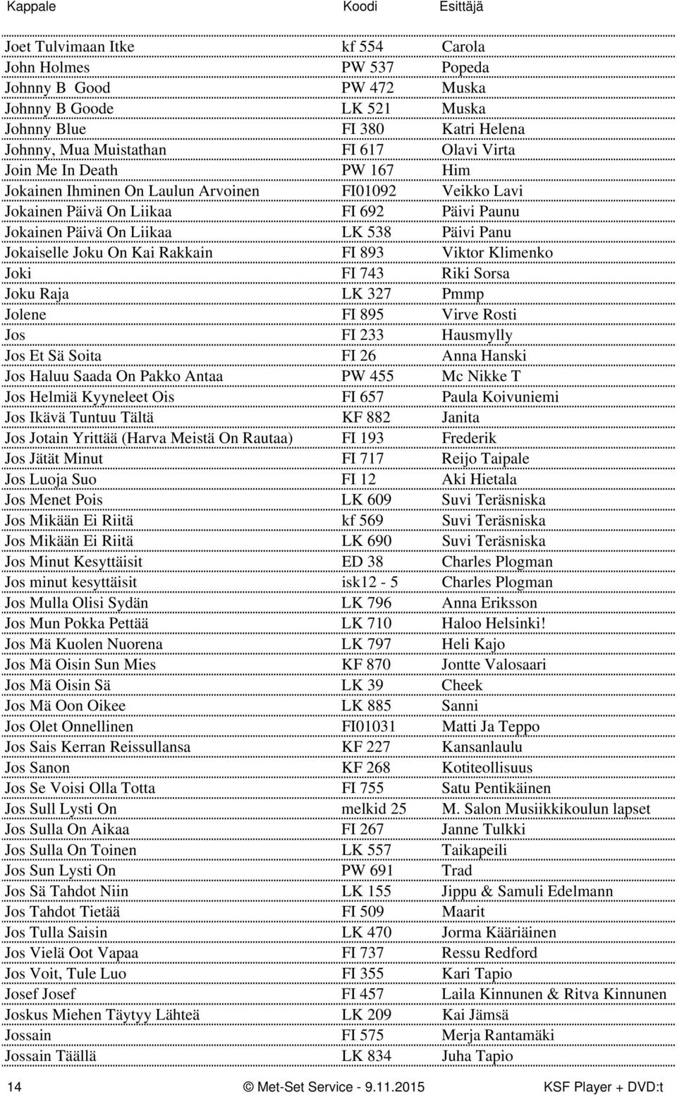 Viktor Klimenko Joki FI 743 Riki Sorsa Joku Raja LK 327 Pmmp Jolene FI 895 Virve Rosti Jos FI 233 Hausmylly Jos Et Sä Soita FI 26 Anna Hanski Jos Haluu Saada On Pakko Antaa PW 455 Mc Nikke T Jos