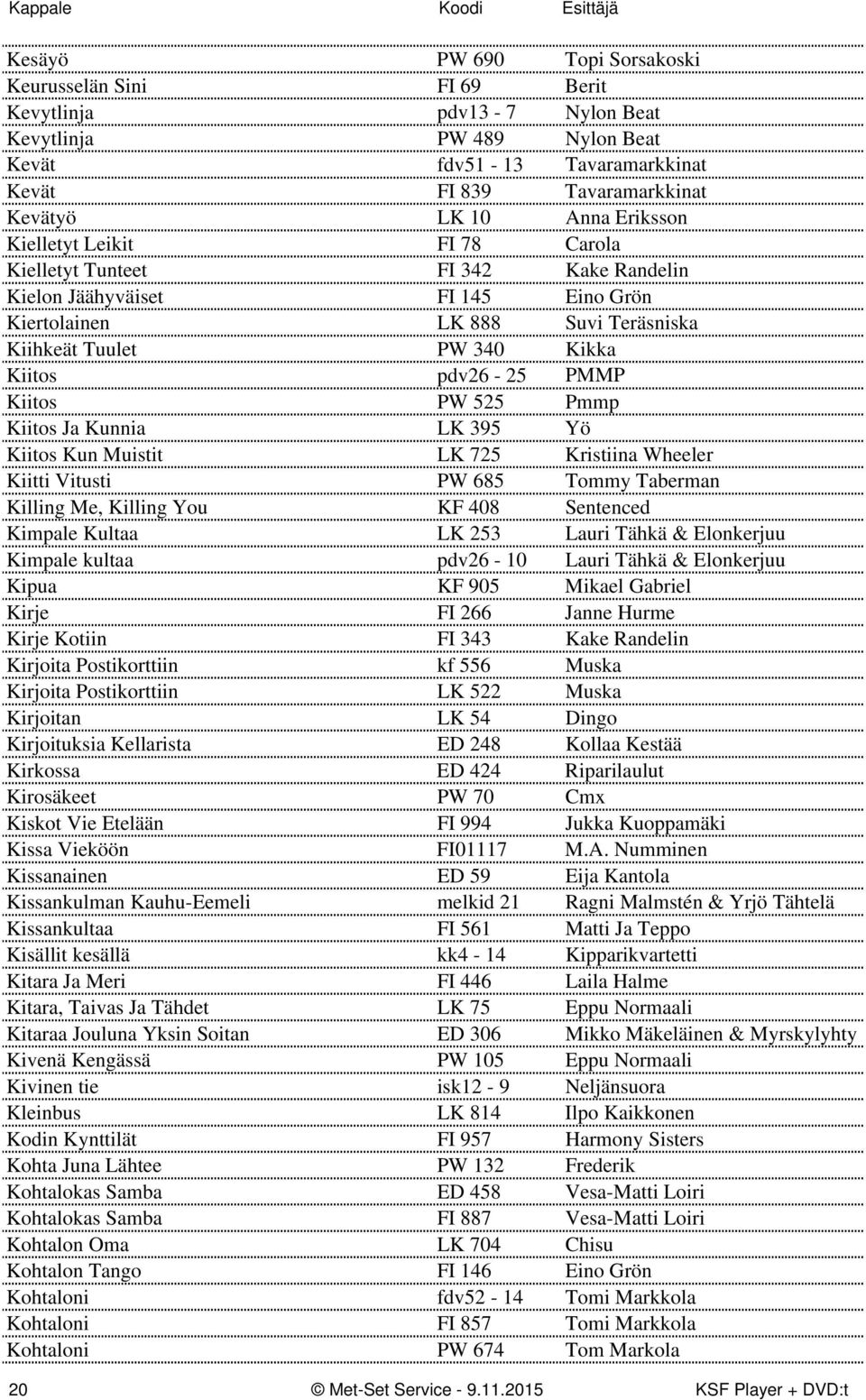 Kiitos PW 525 Pmmp Kiitos Ja Kunnia LK 395 Yö Kiitos Kun Muistit LK 725 Kristiina Wheeler Kiitti Vitusti PW 685 Tommy Taberman Killing Me, Killing You KF 408 Sentenced Kimpale Kultaa LK 253 Lauri