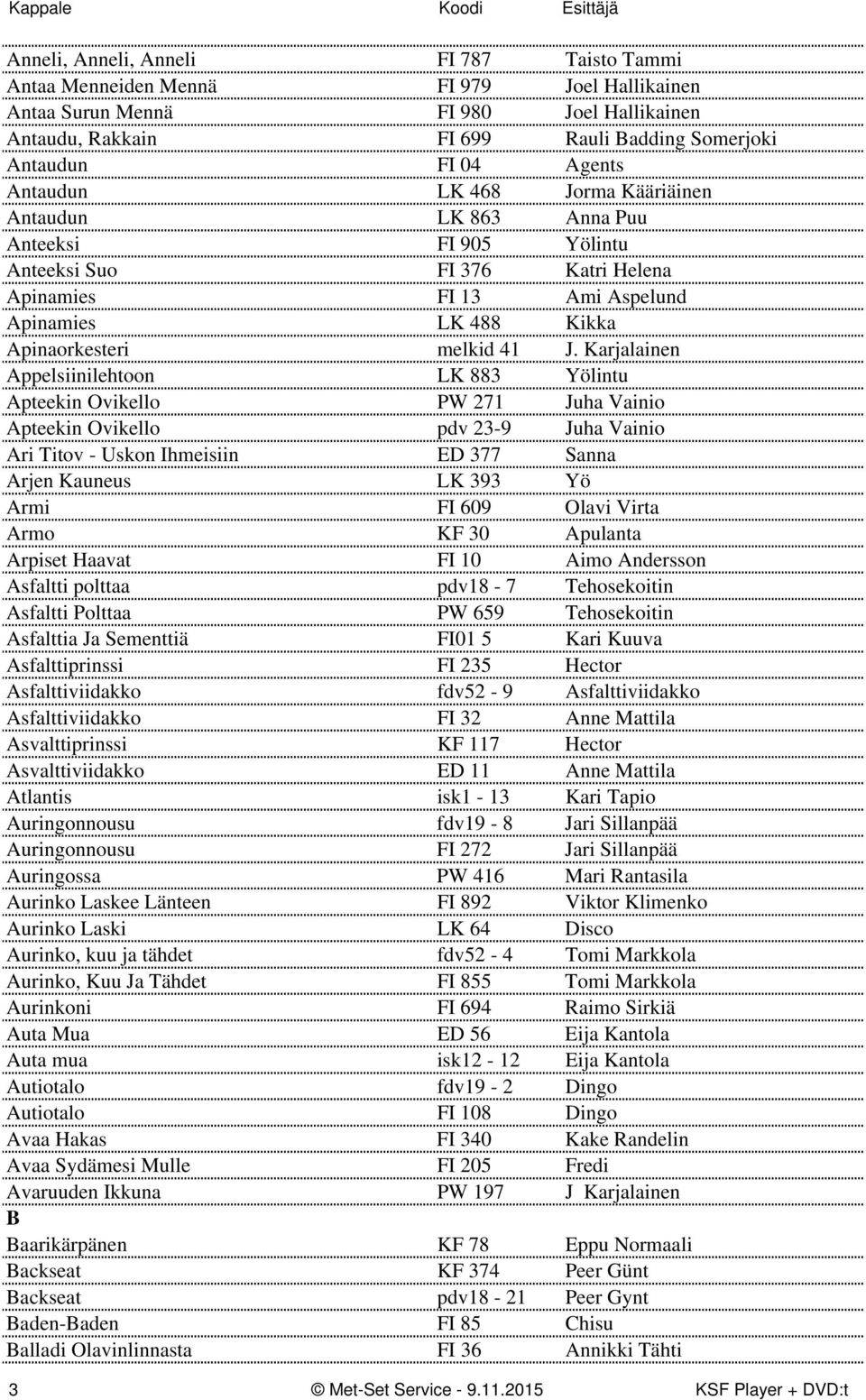 J. Karjalainen Appelsiinilehtoon LK 883 Yölintu Apteekin Ovikello PW 271 Juha Vainio Apteekin Ovikello pdv 23-9 Juha Vainio Ari Titov - Uskon Ihmeisiin ED 377 Sanna Arjen Kauneus LK 393 Yö Armi FI