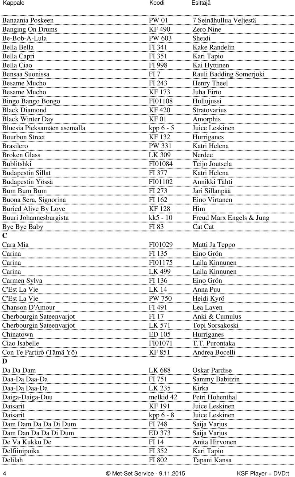 Winter Day KF 01 Amorphis Bluesia Pieksamäen asemalla kpp 6-5 Juice Leskinen Bourbon Street KF 132 Hurriganes Brasilero PW 331 Katri Helena Broken Glass LK 309 Nerdee Bublitshki FI01084 Teijo