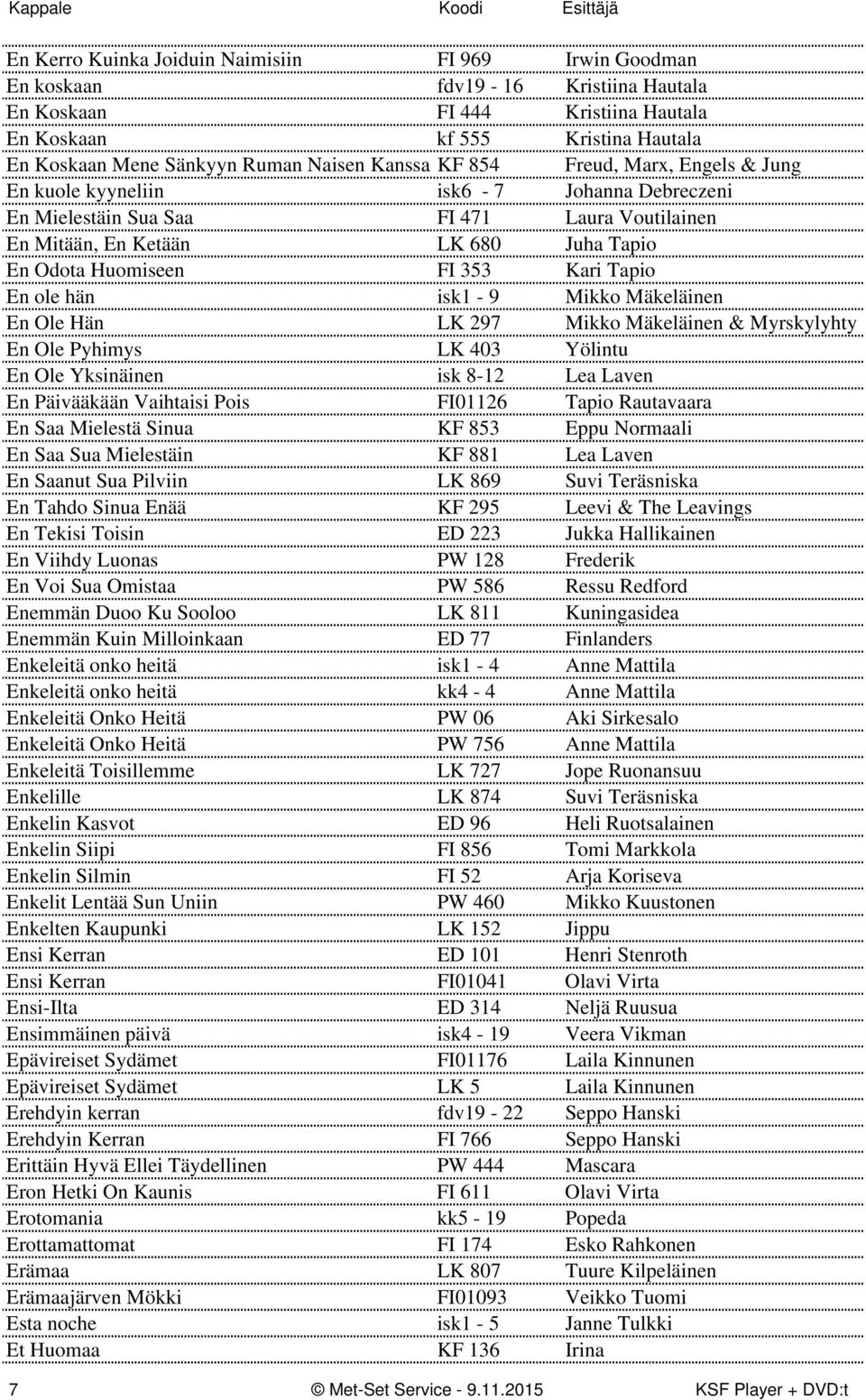 FI 353 Kari Tapio En ole hän isk1-9 Mikko Mäkeläinen En Ole Hän LK 297 Mikko Mäkeläinen & Myrskylyhty En Ole Pyhimys LK 403 Yölintu En Ole Yksinäinen isk 8-12 Lea Laven En Päivääkään Vaihtaisi Pois