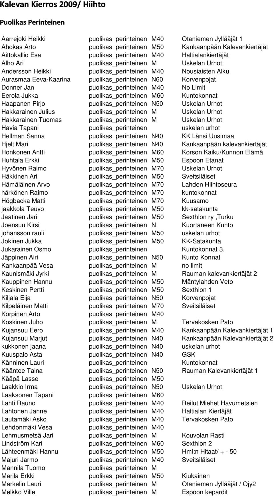 Eerola Jukka puolikas_perinteinen M60 Kuntokonnat Haapanen Pirjo puolikas_perinteinen N50 Uskelan Urhot Hakkarainen Julius puolikas_perinteinen M Uskelan Urhot Hakkarainen Tuomas puolikas_perinteinen