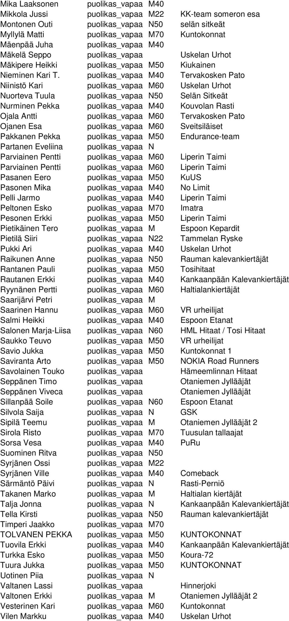 puolikas_vapaa M40 Tervakosken Pato Niinistö Kari puolikas_vapaa M60 Uskelan Urhot Nuorteva Tuula puolikas_vapaa N50 Selän Sitkeät Nurminen Pekka puolikas_vapaa M40 Kouvolan Rasti Ojala Antti