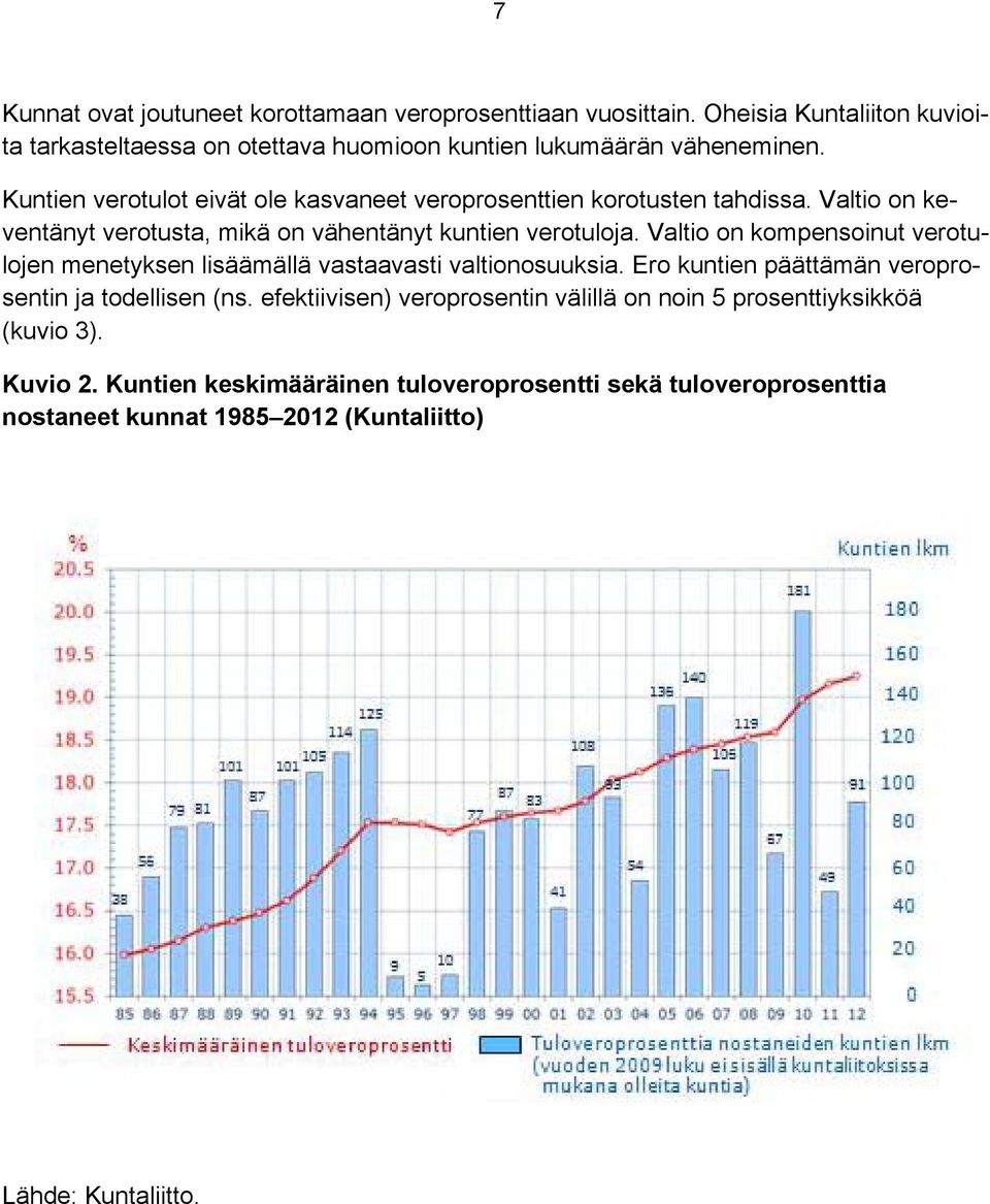 Valtio on kompensoinut verotulojen menetyksen lisäämällä vastaavasti valtionosuuksia. Ero kuntien päättämän veroprosentin ja todellisen (ns.