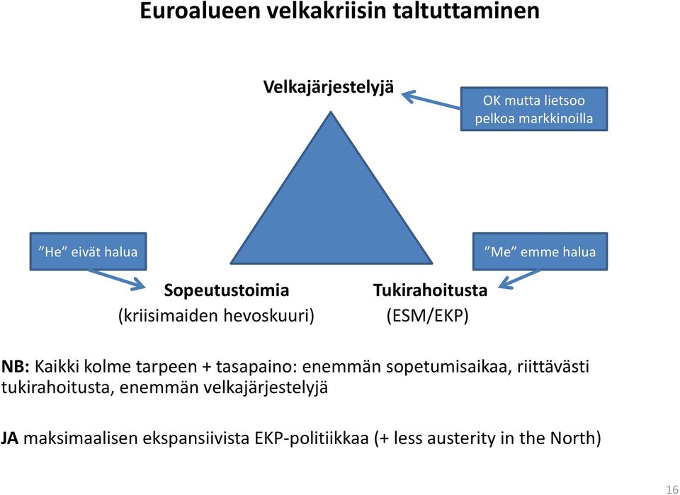 Kaikki kolme tarpeen + tasapaino: enemmän sopetumisaikaa, riittävästi tukirahoitusta, enemmän