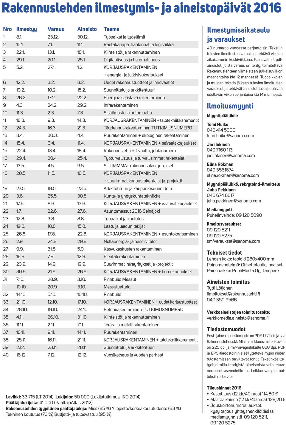 2. 10.2. 15.2. Suunnittelu ja arkkitehtuuri 8 26.2. 17.2. 22.2. Energiaa säästävä rakentaminen 9 4.3. 24.2. 29.2. Infrarakentaminen 10 11.3. 2.3. 7.3. Sisäilmasto ja automaatio 11 18.3. 9.3. 14.3. KORJAUSRAKENTAMINEN + talotekniikkaremontit 12 24.