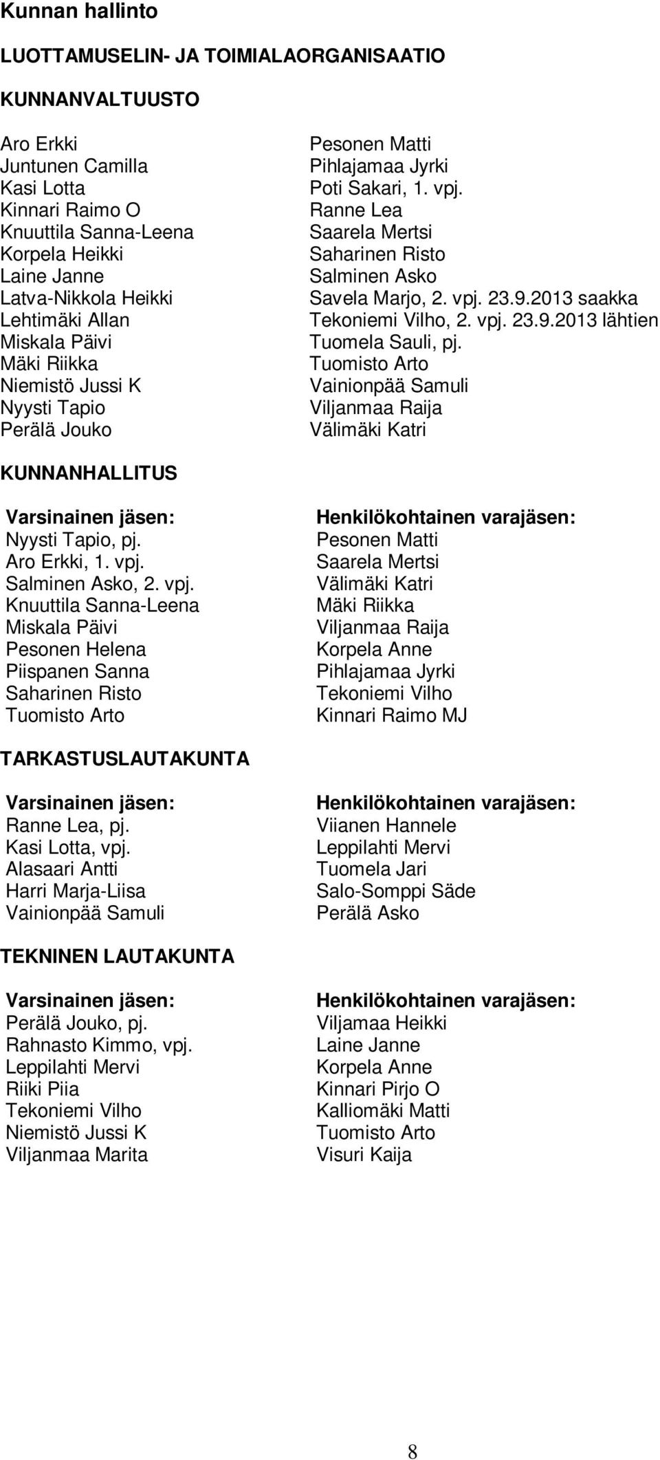 Ranne Lea Saarela Mertsi Saharinen Risto Salminen Asko Savela Marjo, 2. vpj. 23.9.2013 saakka Tekoniemi Vilho, 2. vpj. 23.9.2013 lähtien Tuomela Sauli, pj.