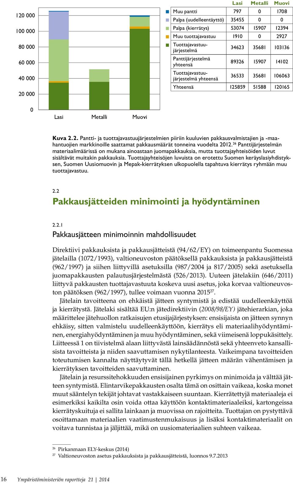 2.2. Pantti- ja tuottajavastuujärjestelmien piiriin kuuluvien pakkausvalmistajien ja -maahantuojien markkinoille saattamat pakkausmäärät tonneina vuodelta 2012.