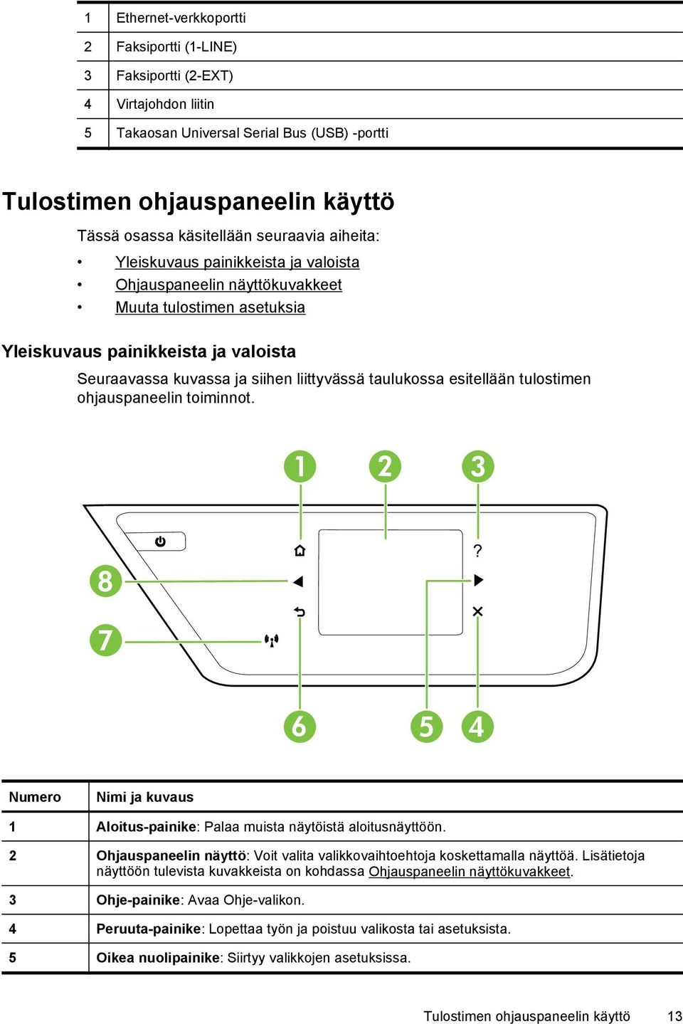 taulukossa esitellään tulostimen ohjauspaneelin toiminnot. 1 2 3 8? 7 6 5 4 Numero Nimi ja kuvaus 1 Aloitus-painike: Palaa muista näytöistä aloitusnäyttöön.