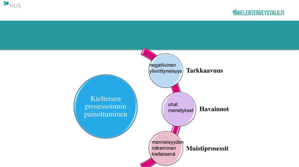 painottuminen uhat menetykset Havainnot