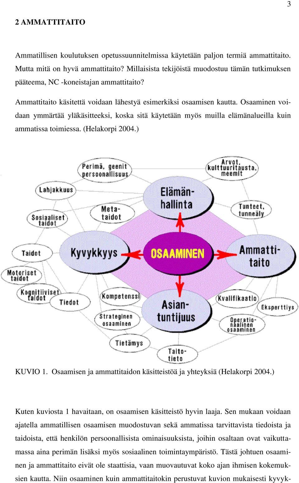 Osaaminen voidaan ymmärtää yläkäsitteeksi, koska sitä käytetään myös muilla elämänalueilla kuin ammatissa toimiessa. (Helakorpi 2004.) KUVIO 1.