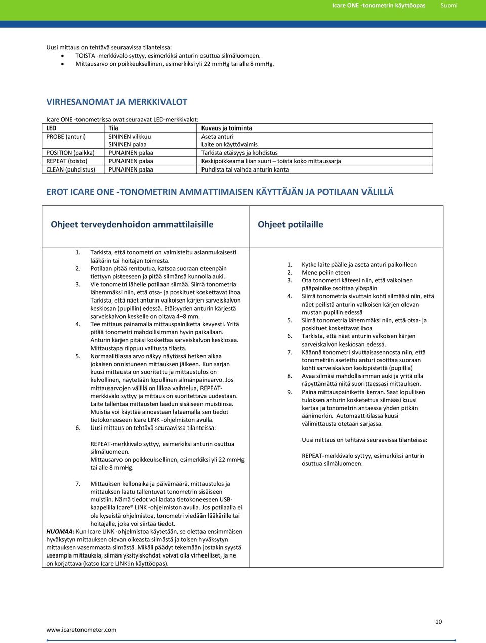 POSITION (paikka) PUNAINEN palaa Tarkista etäisyys ja kohdistus REPEAT (toisto) PUNAINEN palaa Keskipoikkeama liian suuri toista koko mittaussarja CLEAN (puhdistus) PUNAINEN palaa Puhdista tai vaihda