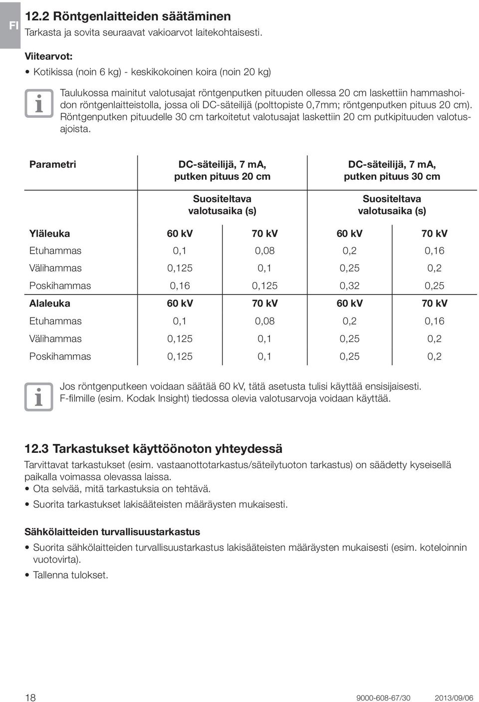 DC-säteilijä (polttopiste 0,7mm; röntgenputken pituus 20 cm). Röntgenputken pituudelle 30 cm tarkoitetut valotusajat laskettiin 20 cm putkipituuden valotusajoista.