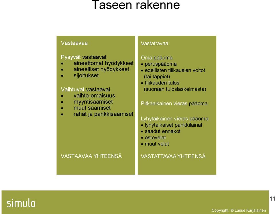 pääoma peruspääoma edellisten tilikausien voitot (tai tappiot) tilikauden tulos (suoraan tuloslaskelmasta)