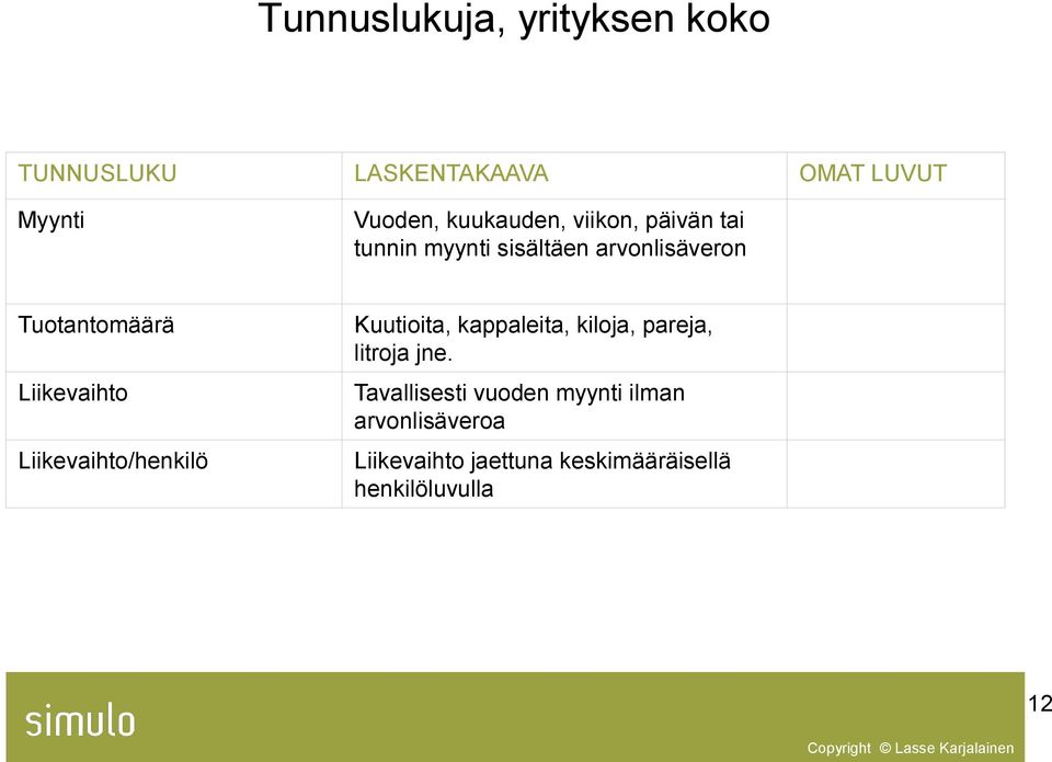 Liikevaihto Liikevaihto/henkilö Kuutioita, kappaleita, kiloja, pareja, litroja jne.