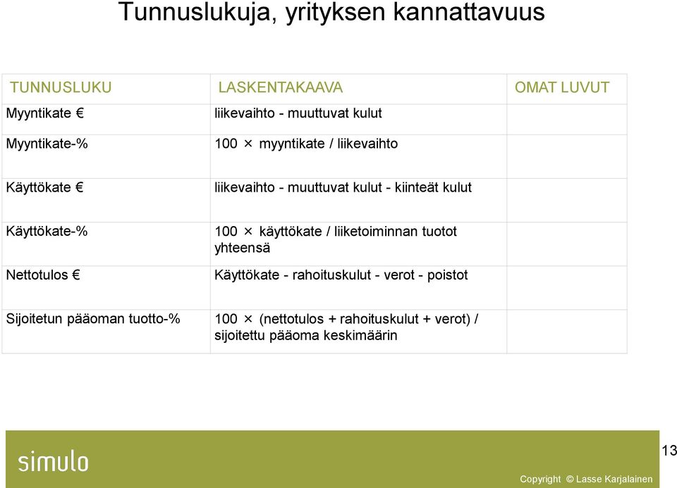 Käyttökate-% Nettotulos 100 käyttökate / liiketoiminnan tuotot yhteensä Käyttökate - rahoituskulut - verot -