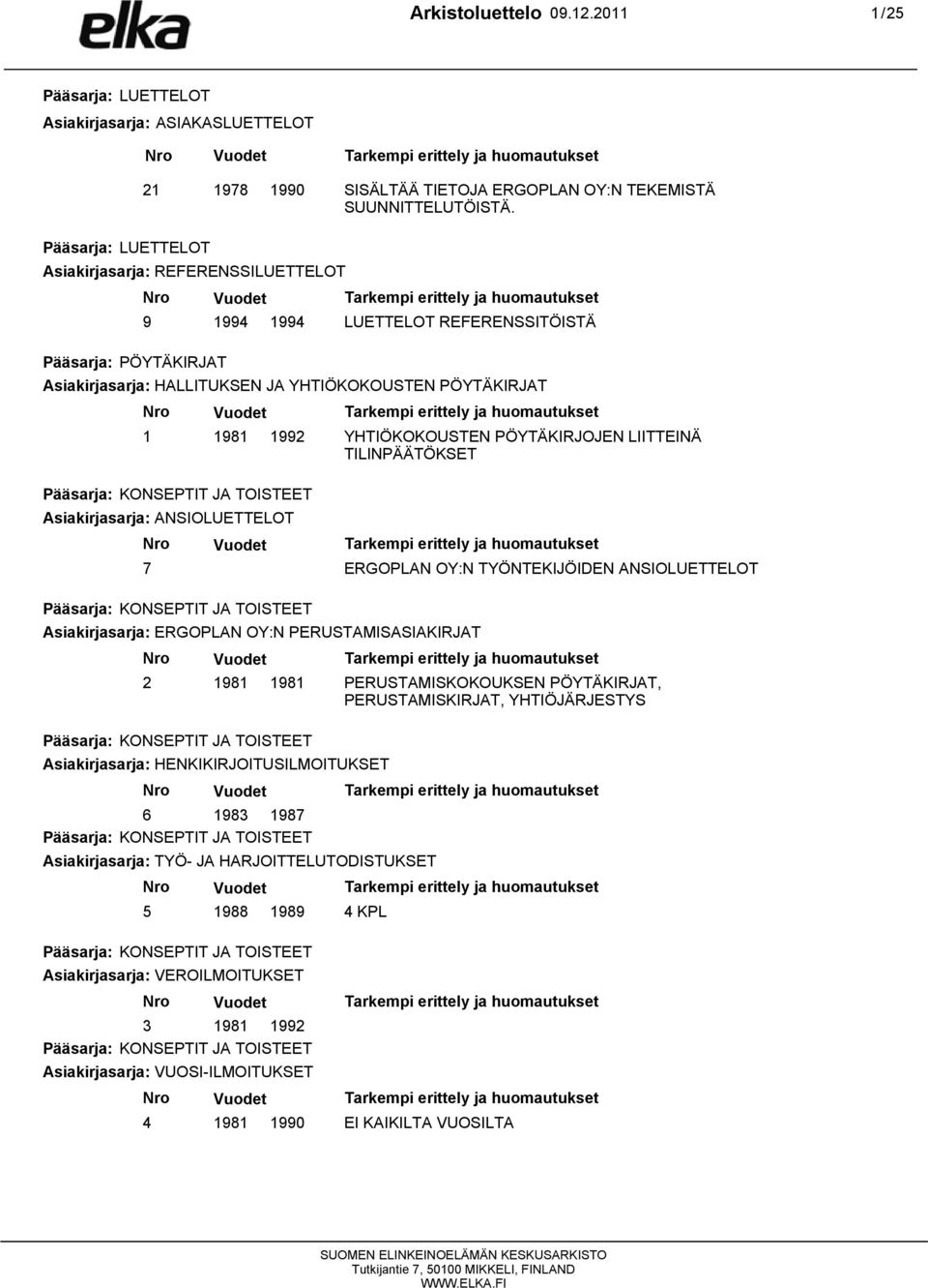 Pääsarja: LUETTELOT Asiakirjasarja: REFERENSSILUETTELOT 9 1994 1994 LUETTELOT REFERENSSITÖISTÄ Pääsarja: PÖYTÄKIRJAT Asiakirjasarja: HALLITUKSEN JA YHTIÖKOKOUSTEN PÖYTÄKIRJAT 1 1981 1992