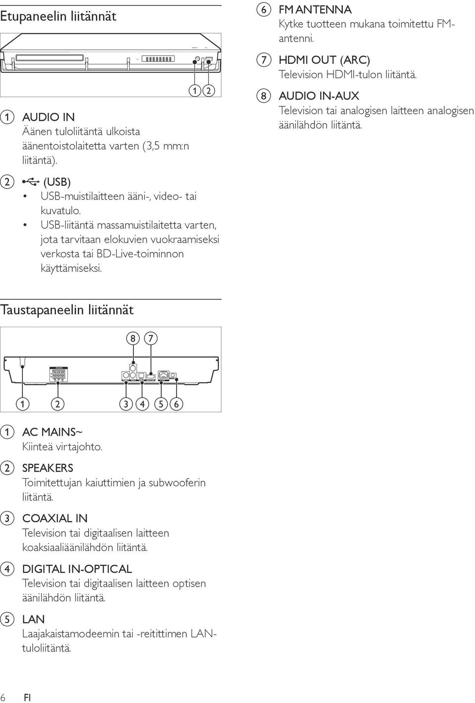 g HDMI OUT (ARC) Television HDMI-tulon liitäntä. h AUDIO IN-AUX Television tai analogisen laitteen analogisen äänilähdön liitäntä.