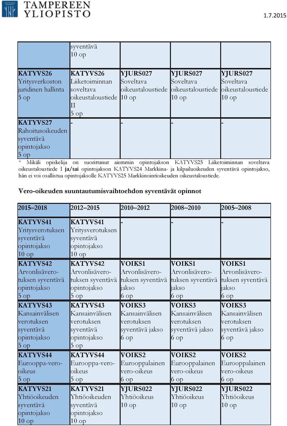 suuntautumisvaihtoehdon t opinnot KATYVS41 Yritys KATYVS42 Arvonlisä KATYVS43 KATYVS44 Eurooppa-verooikeus KATYVS21 Yhtiöoikeuden KATYVS41 Yritys KATYVS42 Arvonlisä KATYVS43 KATYVS44