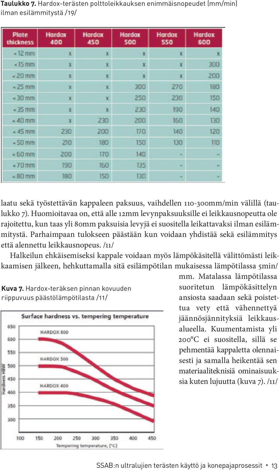 Parhaimpaan tulokseen päästään kun voidaan yhdistää sekä esilämmitys että alennettu leikkausnopeus.