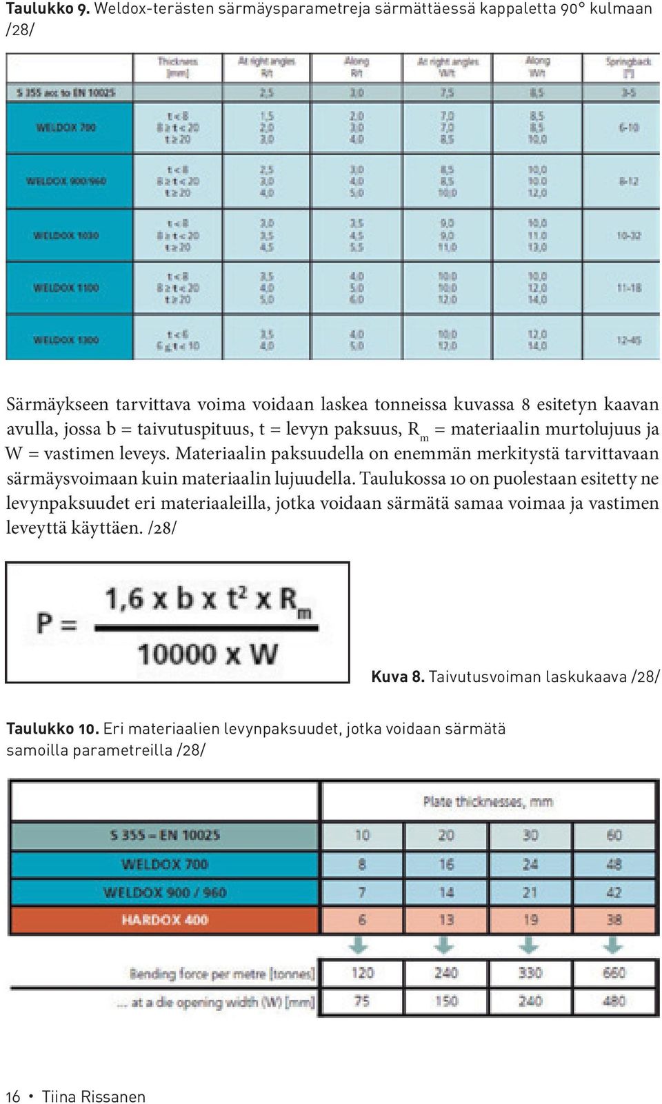 b = taivutuspituus, t = levyn paksuus, R m = materiaalin murtolujuus ja W = vastimen leveys.