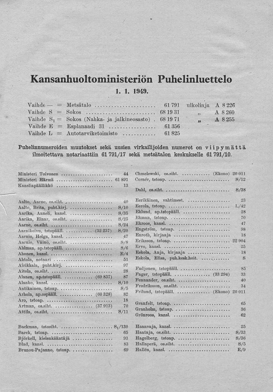 68 19 71 ' A 8 255 31 61356 61825 Puhelinnumeroiden muutokset sekä uusien virkailijoiden numerot on viipymättä ilmoitettava notariaattiin 61 791/17 sekä metsätalon keskukselle 61 791/10.