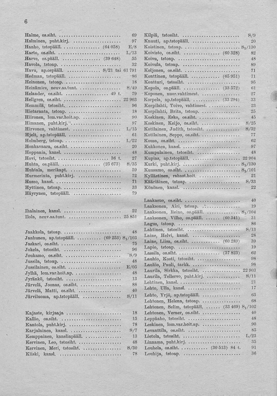 var.hoit.ap 90 ' Himanen, puht.kirj. 97 Hirvonen, vahtimest L/15 Hjelt, ap.tstopääll 61 Holmberg, tstoap L/22 Honkavaara, os.siht 20 Höppäniä, kansi 48 Hovi, tstosiht 36 t. 27 Huhta, os.