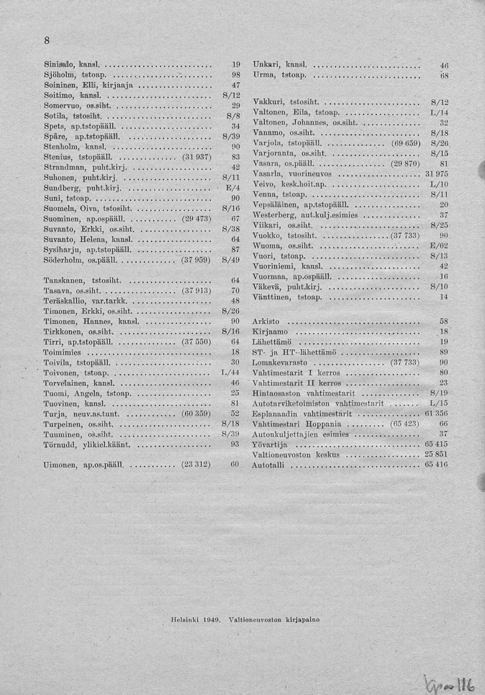 90 Suomela, Oiva, tstosiht S/16 Suominen, ap.ospääll (29 473) 67 Suvanto, Erkki, os.siht. Suvanto, Helena, kansi S/38 64 Sysiharju, ap.tstopääll 87 Söderholm, os.