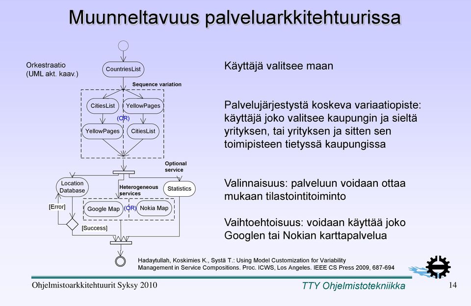 yrityksen, tai yrityksen ja sitten sen toimipisteen tietyssä kaupungissa [Error] Location Database Google Map [Success] Heterogeneous services (OR) Nokia Map Optional service Statistics Valinnaisuus: