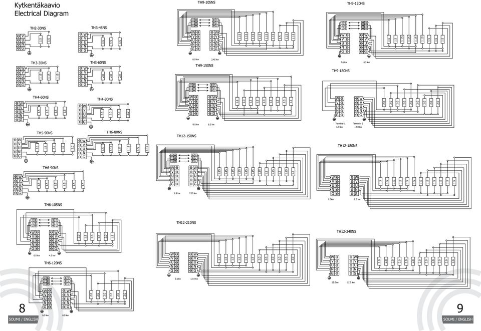 0 kw 1 kw TH-90S TH-90S TH4-0S TH4-0S TH-0S TH-4S TH2-0S TH-S TH12-240S 1kw 1 kw