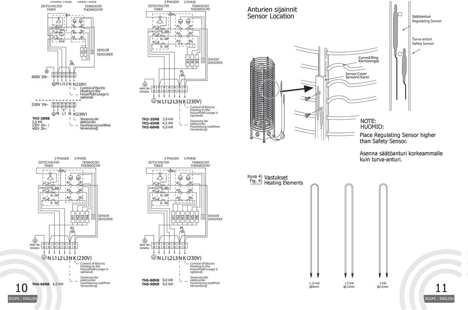 Electric Heating in the household (usage is optional) L1 K(20) Steuerung der elektrischen Hausheizung (wahlfreie erwendung) 400 ~ 0/0Hz TH-B TH-4B TH-0B L1L2 L K (20),0 k 4, k,0 k Control of Electric