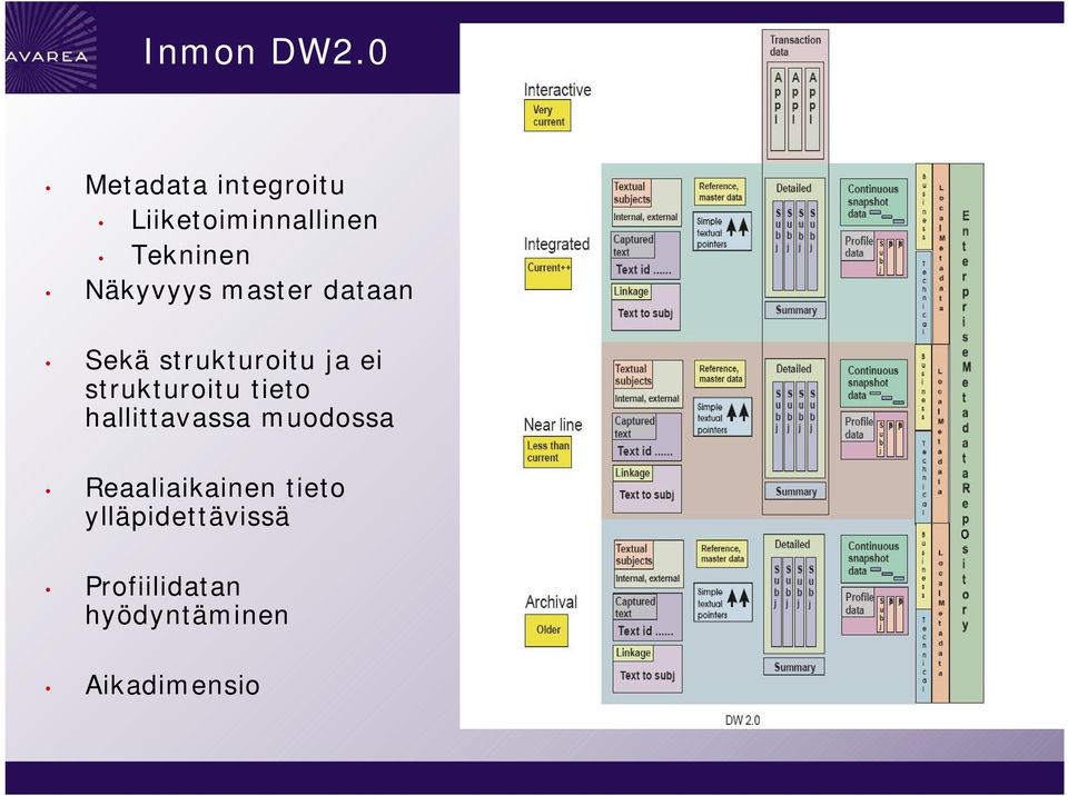 Näkyvyys master dataan Sekä strukturoitu ja ei