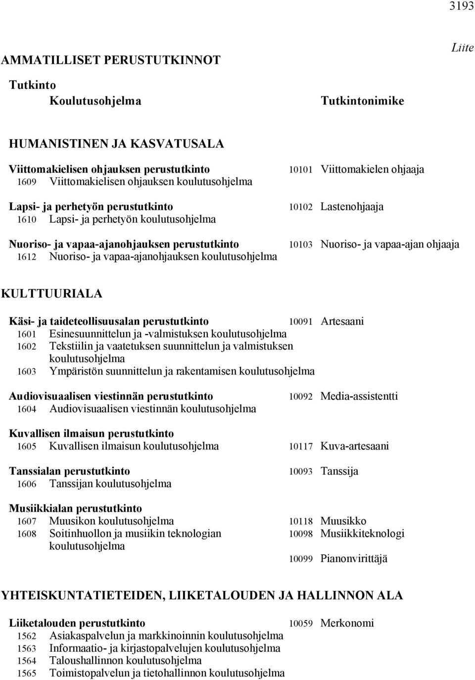 ohjaaja KULTTUURIALA Käsi- ja taideteollisuusalan perustutkinto 10091 Artesaani 1601 Esinesuunnittelun ja -valmistuksen 1602 Tekstiilin ja vaatetuksen suunnittelun ja valmistuksen 1603 Ympäristön