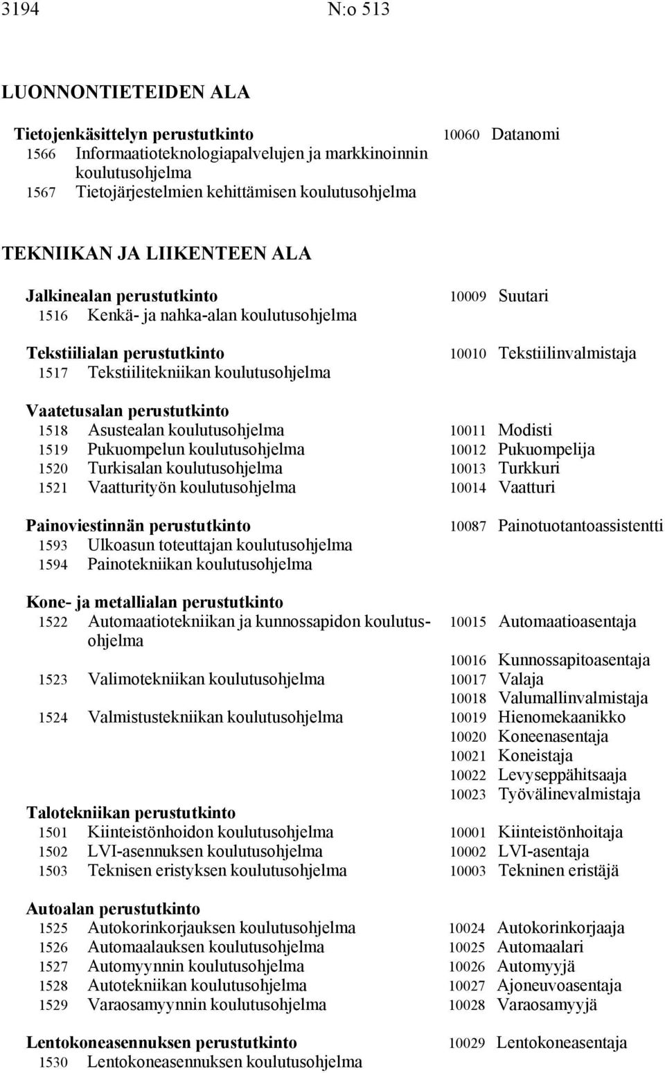 Modisti 1519 Pukuompelun 10012 Pukuompelija 1520 Turkisalan 10013 Turkkuri 1521 Vaatturityön 10014 Vaatturi Painoviestinnän perustutkinto 1593 Ulkoasun toteuttajan 1594 Painotekniikan 10087