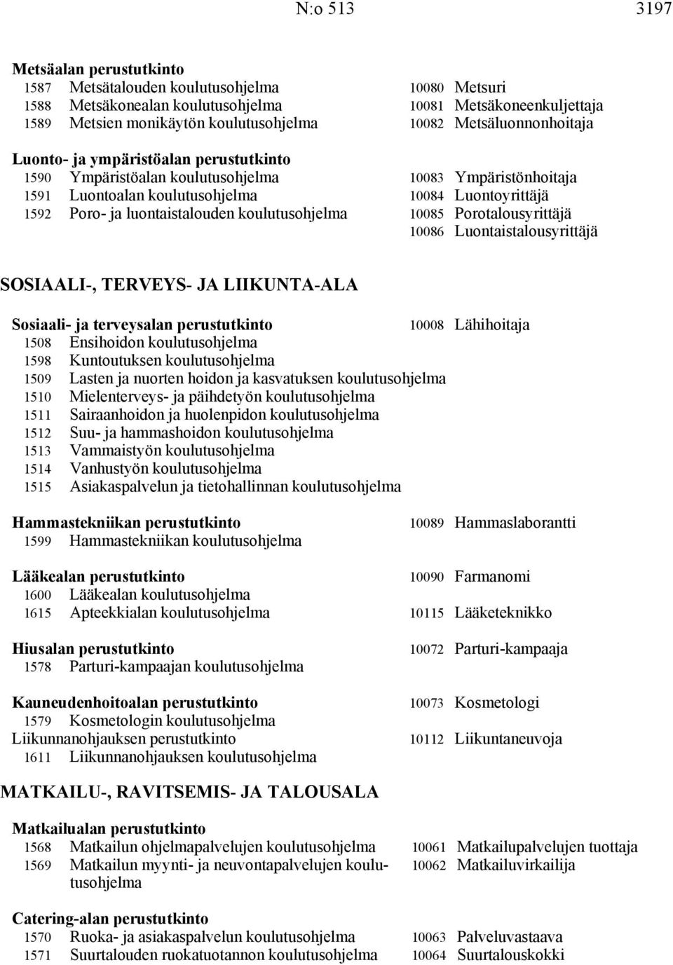 JA LIIKUNTA-ALA Sosiaali- ja terveysalan perustutkinto 10008 Lähihoitaja 1508 Ensihoidon 1598 Kuntoutuksen 1509 Lasten ja nuorten hoidon ja kasvatuksen 1510 Mielenterveys- ja päihdetyön 1511