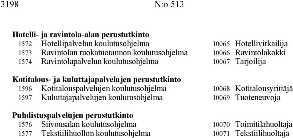 kuluttajapalvelujen perustutkinto 1596 Kotitalouspalvelujen 10068 Kotitalousyrittäjä 1597 Kuluttajapalvelujen