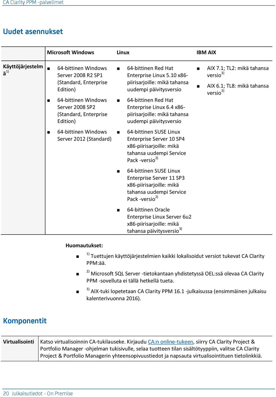 4 x86- piirisarjoille: mikä tahansa uudempi päivitysversio AIX 7.1; TL2: mikä tahansa versio 3) AIX 6.