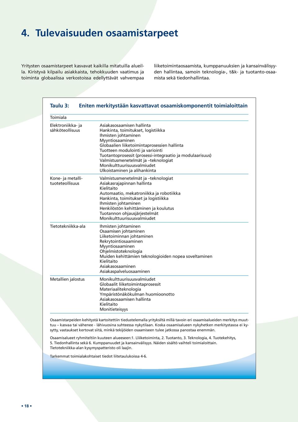 teknologia-, t&k- ja tuotanto-osaamista sekä tiedonhallintaa.