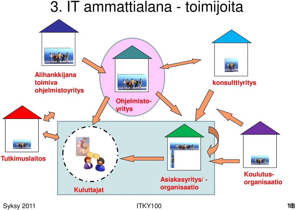 konsulttiyritys Tutkimuslaitos Kuluttajat