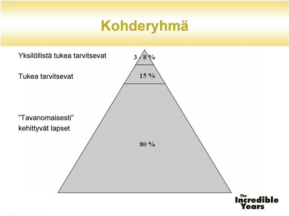 tarvitsevat Tukea