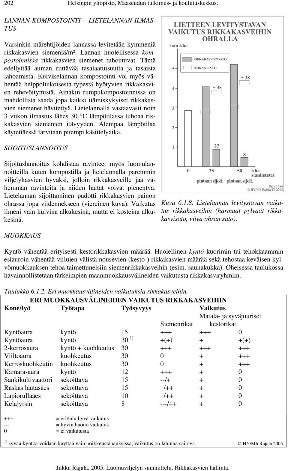 Kuivikelannan kompostointi voi myös vähentää helppoliukoisesta typestä hyötyvien rikkakasvien rehevöitymistä.