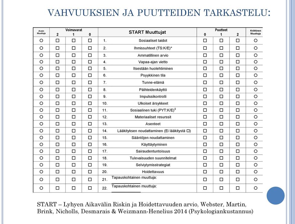 Lääkityksen noudattaminen (Ei lääkitystä ) 15. Sääntöjen noudattaminen 16. Käyttäytyminen 17. Sairaudentuntoisuus 18. Tulevaisuuden suunnitelmat 19. Selviytymisstrategiat 20. Hoidettavuus 21. 22.